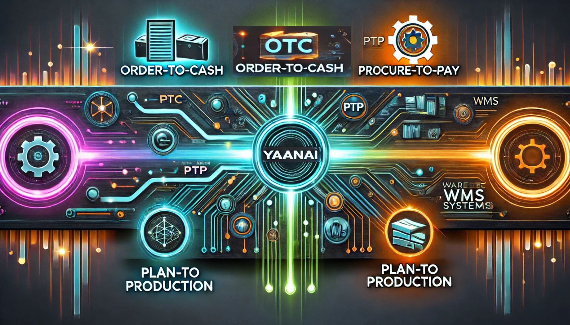 Supply Chain Execution